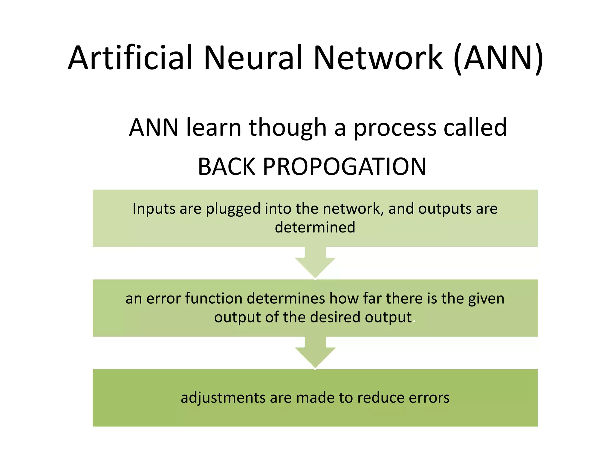 Artificial Neural Network (ANN)
ANN learn though a process called
BACK PROPOGATION
adjustments are made to reduce errors
an error function determines how far there is the given
output of the desired output.
Inputs are plugged into the network, and outputs are
determined
 
