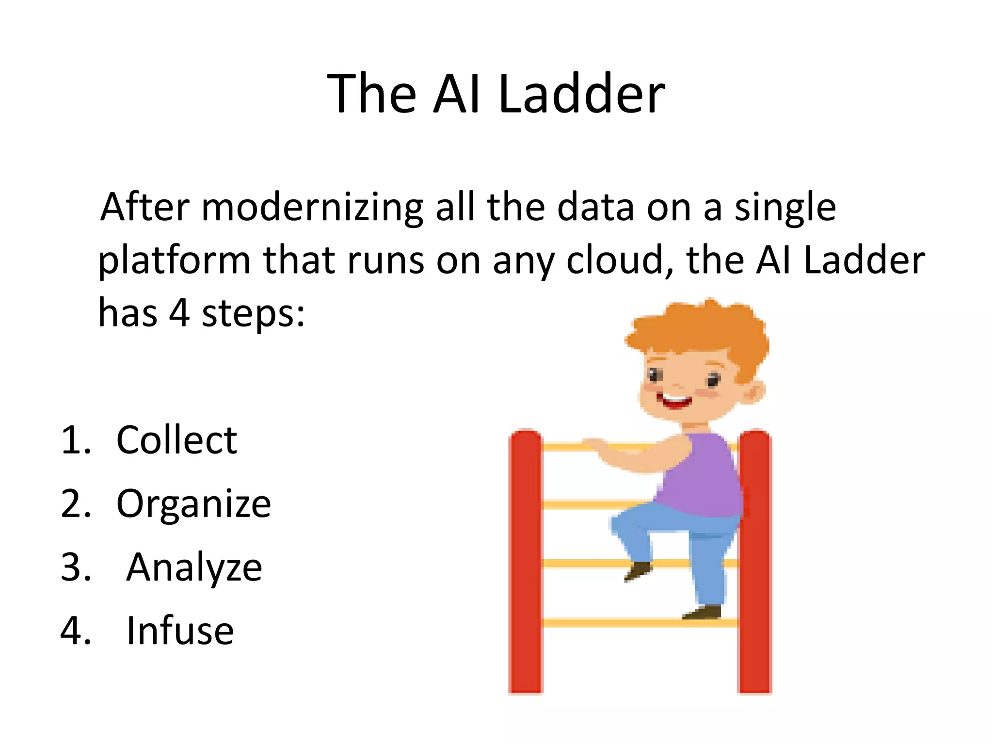 The AI Ladder
After modernizing all the data on a single
platform that runs on any cloud, the AI Ladder
has 4 steps:
1. Collect
2. Organize
3. Analyze
4. Infuse
 