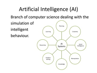 Artificial Intelligence (AI)
Branch of computer science dealing with the
simulation of
intelligent
behaviour.
AI
Systems
Planning
Creativity
Social
Intelligence
Manipulation
Knowledge
Problem
Solving
Reasoning
Learning
 