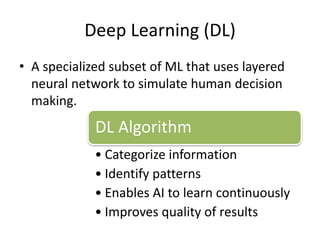 Deep Learning (DL)
• A specialized subset of ML that uses layered
neural network to simulate human decision
making.
DL Algorithm
• Categorize information
• Identify patterns
• Enables AI to learn continuously
• Improves quality of results
 