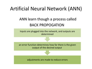 Artificial Neural Network (ANN)
ANN learn though a process called
BACK PROPOGATION
adjustments are made to reduce errors
an error function determines how far there is the given
output of the desired output.
Inputs are plugged into the network, and outputs are
determined
 