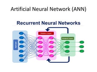 Artificial Neural Network (ANN)
 