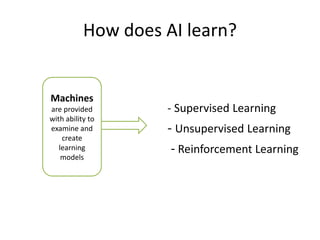 How does AI learn?
- Supervised Learning
- Unsupervised Learning
- Reinforcement Learning
Machines
are provided
with ability to
examine and
create
learning
models
 