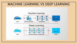MACHINE LEARNING VS DEEP LEARNING
 