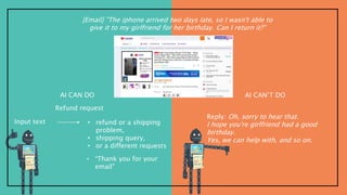 [Email] "The iphone arrived two days late, so I wasn't able to
give it to my girlfriend for her birthday. Can I return it?”
Refund request
Input text • refund or a shipping
problem,
• shipping query,
• or a different requests
Reply: Oh, sorry to hear that.
I hope you're girlfriend had a good
birthday.
Yes, we can help with, and so on.
• "Thank you for your
email"
AI CAN DO AI CAN’T DO
 