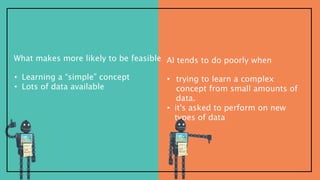 • Learning a “simple” concept
• Lots of data available
What makes more likely to be feasible
• trying to learn a complex
concept from small amounts of
data.
• it's asked to perform on new
types of data
AI tends to do poorly when
 