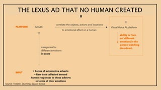 Source: TheDots Learning, Square Group
THE LEXUS AD THAT NO HUMAN CREATED
 