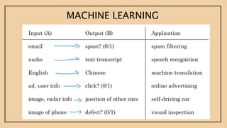 MACHINE LEARNING
 