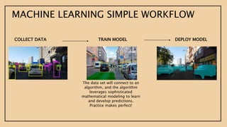 MACHINE LEARNING SIMPLE WORKFLOW
COLLECT DATA TRAIN MODEL DEPLOY MODEL
The data set will connect to an
algorithm, and the algorithm
leverages sophisticated
mathematical modeling to learn
and develop predictions.
Practice makes perfect!
 
