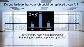 Dr. Kim K. Larsen / How do we Humans feel about AI? 12
Do you believe that your job could be replaced by an AI?
SurveyMonkey “Artificial Intelligence & Human Decision Making Sentiment Survey “ (November 2017); 467 responses.
≈
“50% of entry-level managers believe
that their job could be replaced by an AI.”
 