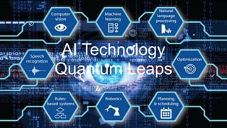 2Dr. Kim K. Larsen / How do we Humans feel about AI?
AI Technology
Quantum Leaps
 