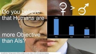 21Dr. Kim K. Larsen / How do we Humans feel about AI?
Do you believe
that Humans are
more Objective
than AIs?
>
Yes
Yes
SurveyMonkey “Feelings towards Artificial Intelligence Survey“ (March 2018); 426 responses (ongoing).
 