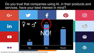 22Dr. Kim K. Larsen / How do we Humans feel about AI?
Do you trust that companies using AI, in their products and
services, have your best interest in mind?
SurveyMonkey “Feelings towards Artificial Intelligence Survey“ (March 2018); 426 responses (ongoing).
NO!
≈
 