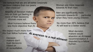 26Dr. Kim K. Larsen / How do we Humans feel about AI?
We believe that we are all better corporate
decision makers than our peers
… Men more so!
Women are more reserved
towards AI than men.
Most decision
makers would
abandon an AI-based
recommendation if
disputed by a fellow
human.
Decision
makers don’t
trust decisions
based on
AI consultation.
Majority of decision makers
rely on their gut feeling in
most of their decisions
… Women more so!
Men are significantly more
optimistic towards AI … particular
when they have young children.
No more than 26% believe that
AI will lead to a better world.
Most humans believe there
are more objective than AI.
We expect much more from
AIs than fellow humans.
 