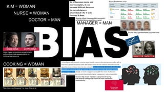 5
KIM = WOMAN
NURSE = WOMAN
DOCTOR = MAN
“Men Also Like Shopping”, by Jieyu Zhao et al.
Source: http://gendershades.org/index.html
By Joy Buolamwini et al
Source: http://www.macleans.ca/opinion/ensuring-
that-artificial-intelligence-is-ethical-thats-everyones-
responsibility/
https://www.propublica.org/article/m
achine-bias-risk-assessments-in-
criminal-sentencing
HIGH RISK LOW RISK
COOKING = WOMAN
MANAGER = MAN
Source:https://newrepublic.com/articl
e/144644/turns-algorithms-racist
 