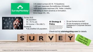 6Dr. Kim K. Larsen / How do we Humans feel about AI?
• 3 AI-related surveys (23,18, 15 Questions).
• 1,200 paid responses (SurveyMonkey US-based).
• +428 social media responses (FB, Twitter, LinkedIn).
• A/B testing to check sensitivity to formulation.
• Error-margin 4% - 6%.
Check-out my aistrategyblog.com for details.
▪ Do we Humans trust AIs?
▪ On the Acceptance of Artificial
Intelligence in Corporate Decision
Making.
Survey I & II:
▪ US population.
▪ 18 – 75 Yrs old.
▪ HH Income > 75k US$ (*).
Survey III:
• Fully stratified US population.
(*) Median US HH income in 2016 was 58k pa. A little more than 30% of US households earn 75k or more annually (2016).
 