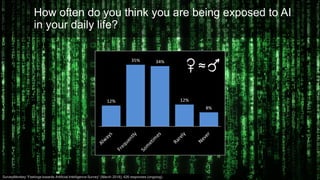 7Dr. Kim K. Larsen / How do we Humans feel about AI?
(*) Median US HH income in 2016 was 58k pa. A little more than 30% of US households earn 75k or more annually (2016).
How often do you think you are being exposed to AI
in your daily life?
≈
SurveyMonkey “Feelings towards Artificial Intelligence Survey“ (March 2018); 426 responses (ongoing).
 