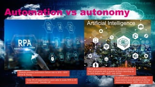 Automation vs autonomy
Artificial Intelligence
“Most organizations reported some failures among
their AI projects with a q...