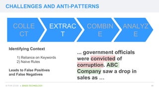 ... government officials
were convicted of
corruption. ABC
Company saw a drop in
sales as …
CHALLENGES AND ANTI-PATTERNS
#...