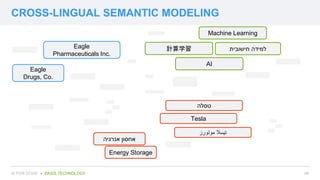 CROSS-LINGUAL SEMANTIC MODELING
##AI FOR GOOD ● BASIS TECHNOLOGY
Machine Learning
‫למידה‬‫חישובית‬Eagle
Pharmaceuticals In...