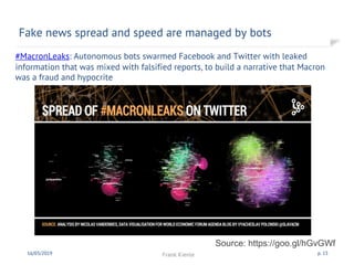 #MacronLeaks: Autonomous bots swarmed Facebook and Twitter with leaked
information that was mixed with falsified reports, to build a narrative that Macron
was a fraud and hypocrite
Fake news spread and speed are managed by bots
16/03/2019 Frank Kienle p. 15
Source: https://goo.gl/hGvGWf
 