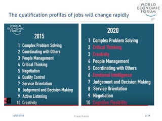 The qualification profiles of jobs will change rapidly
16/03/2019 Frank Kienle p. 24
 