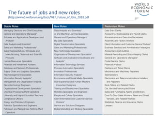 The future of jobs and new roles
(http://www3.weforum.org/docs/WEF_Future_of_Jobs_2018.pdf
16/03/2019 Frank Kienle p. 25
 