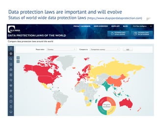 Data protection laws are important and will evolve
Status of world wide data protection laws (https://www.dlapiperdataprotection.com)
16/03/2019 Frank Kienle p. 36
 