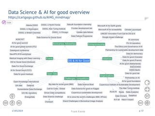 17/03/2019 Frank Kienle p. 37
Data Science & AI for good overview
https://carlgogo.github.io/AI4G_mindmap/
 