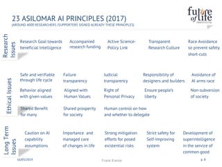 Research Goal towards
beneficial Intelligence
23 ASILOMAR AI PRINCIPLES (2017)
(AROUND 4000 RESEARCHERS /SUPPORTERS SIGNED ALREADY THESE PRINCIPLES)
16/03/2019 Frank Kienle p. 8
Accompanied
research funding
Active Science-
Policy Link
Transparent
Research Culture
Race Avoidance
so prevent safety
short-cuts
Safe and verifiable
through life cycle
Failure
transparency
Judicial
transparency
Responsibility of
designers and builders
Behavior aligned
with given values
Aligned with
Human Values
Right of
Personal Privacy
Ensure people’s
liberty
Shared Benefit
for many
Shared prosperity
for society
Human control on how
and whether to delegate
Non-subversion
of society
Avoidance of
AI arms race
Research
Issues
EthicalIssuesLongTerm
Issues
Caution on AI
capability
assumptions
Importance and
managed care
of changes in life
Strong mitigation
efforts for posed
existential risks
Strict safety for
Self-Improving
system
Development of
superintelligence
in the service of
common good
 