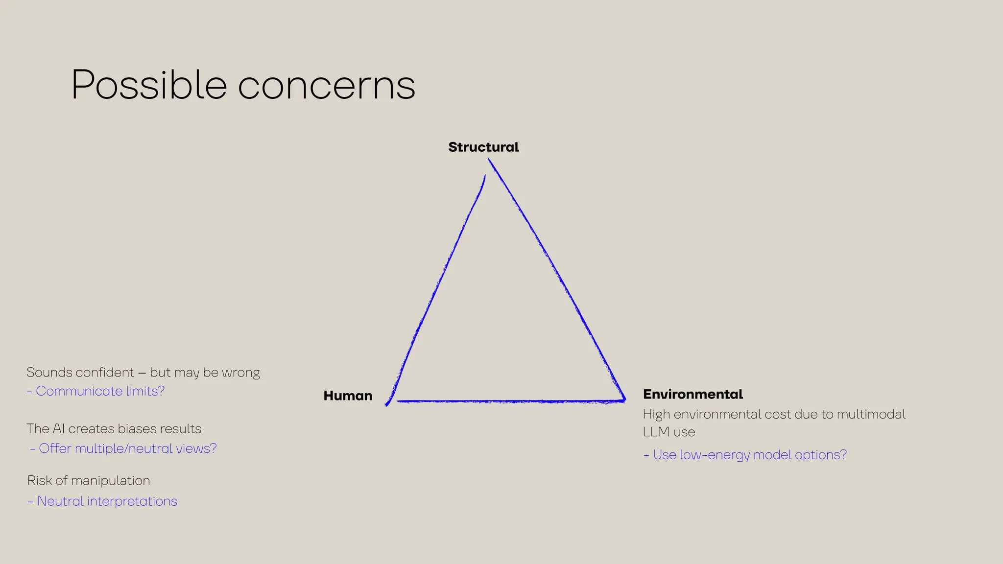 Hi
g
h environmen
t
a
l
cos
t
due
t
o mu
l
t
imod
a
l
LLM use
Sounds con
f
iden
t
– bu
t
m
a
y
be wron
g
- Use low-energy model options?
- Communicate limits? Human Environmental
Structural
Possib
l
e concerns
The AI cre
a
t
es bi
a
ses resu
l
t
s
- O
ff
er multiple/neutral views?
Risk o
f
m
a
nipu
l
a
t
ion
- Neutral interpretations
 