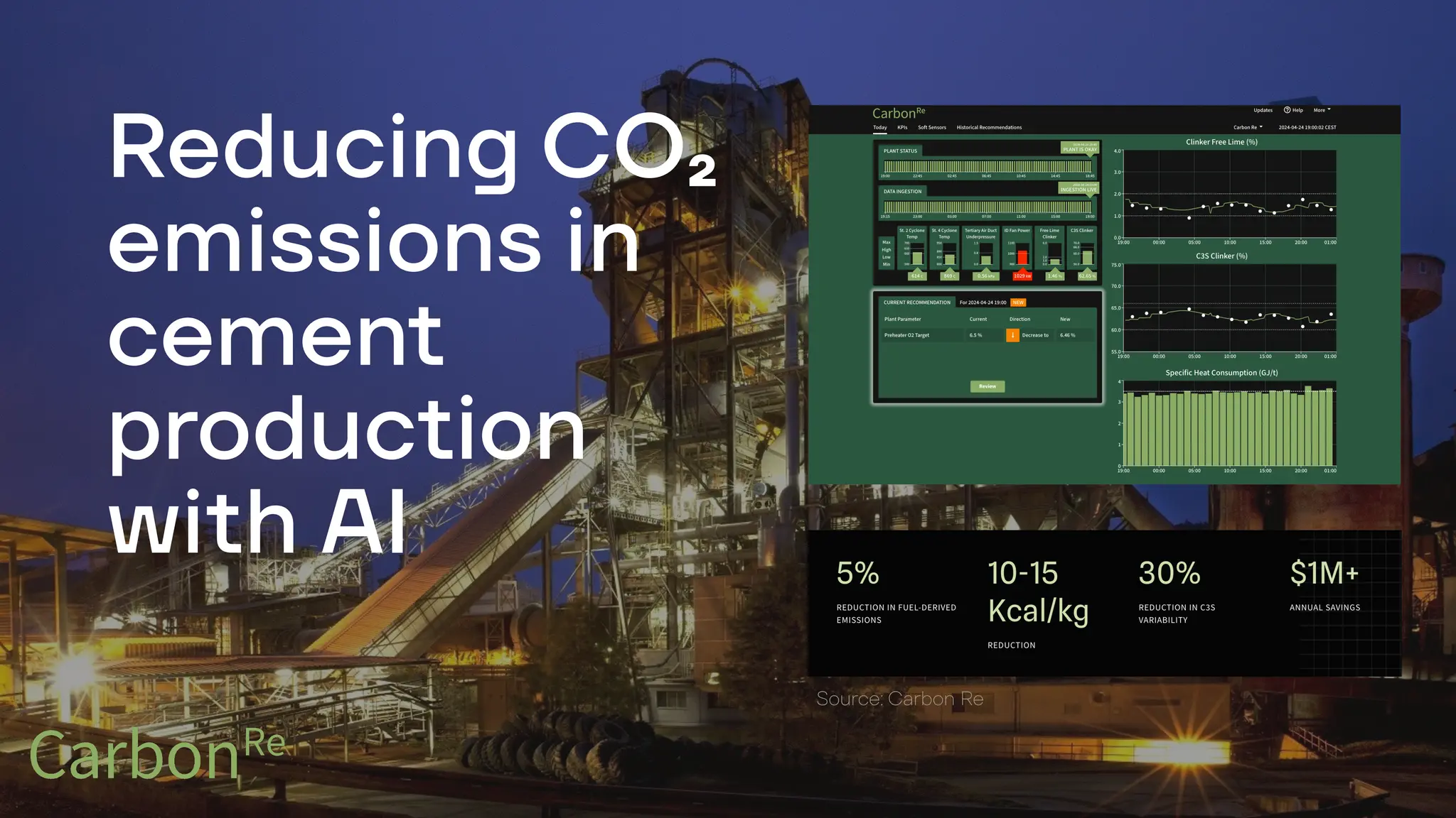 Reducin
g
CO₂
emissions in
cemen
t
produc
t
ion
wi
t
h AI
Source: C
a
rbon Re
 