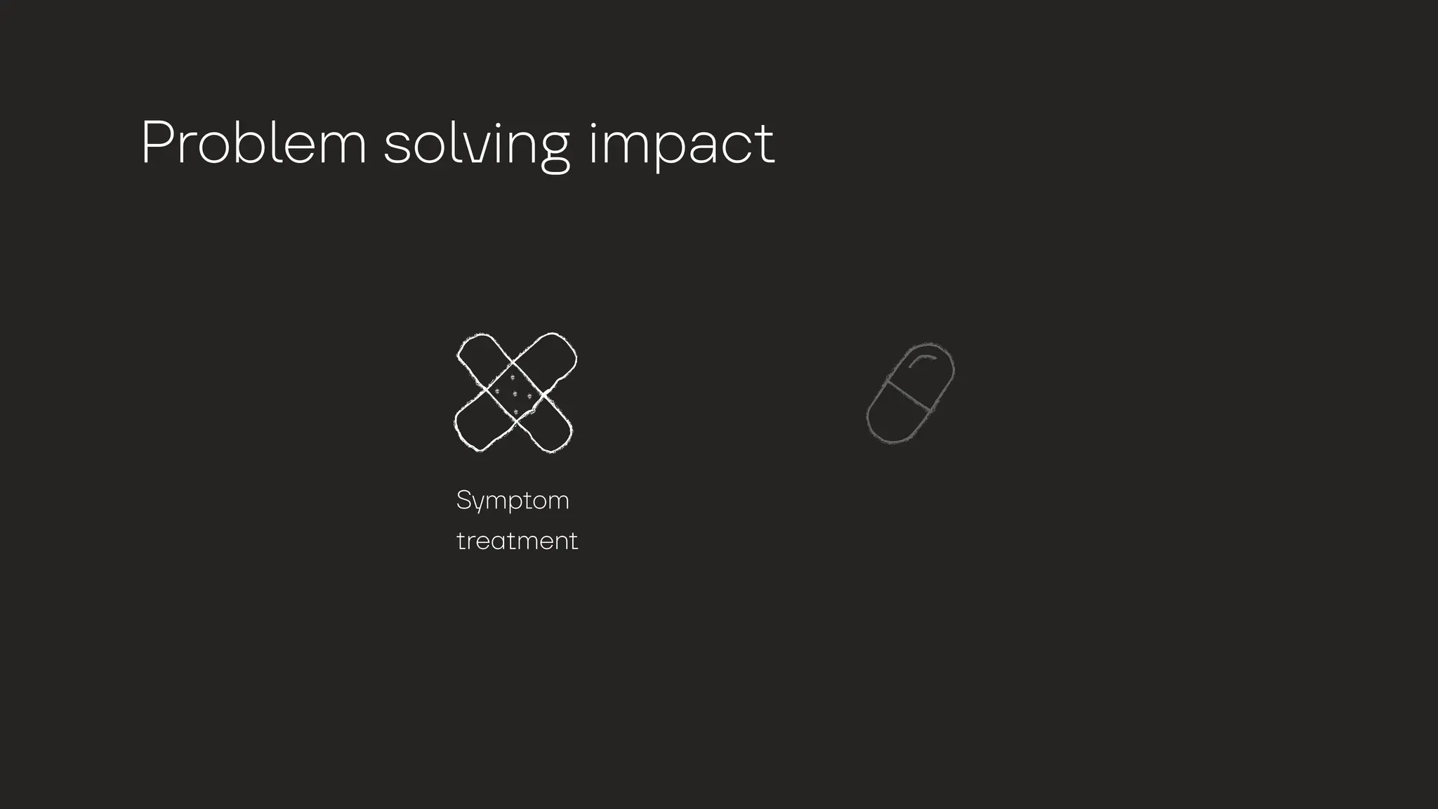 Prob
l
em so
l
vin
g
imp
a
c
t
Symptom
treatment
Addressing the
Root Causes
 