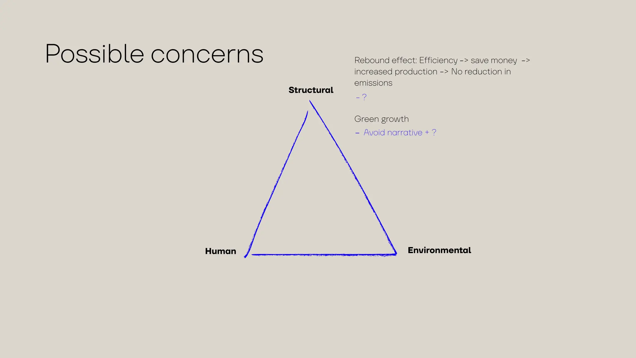 Possib
l
e concerns
Human Environmental
Structural
Rebound e
f
f
ec
t
: E
f
f
icienc
y
-> s
a
ve mone
y
->
incre
a
sed produc
t
ion -> No reduc
t
ion in
emissions
- ?
G
reen
g
row
t
h
- Avoid narrative + ?
 