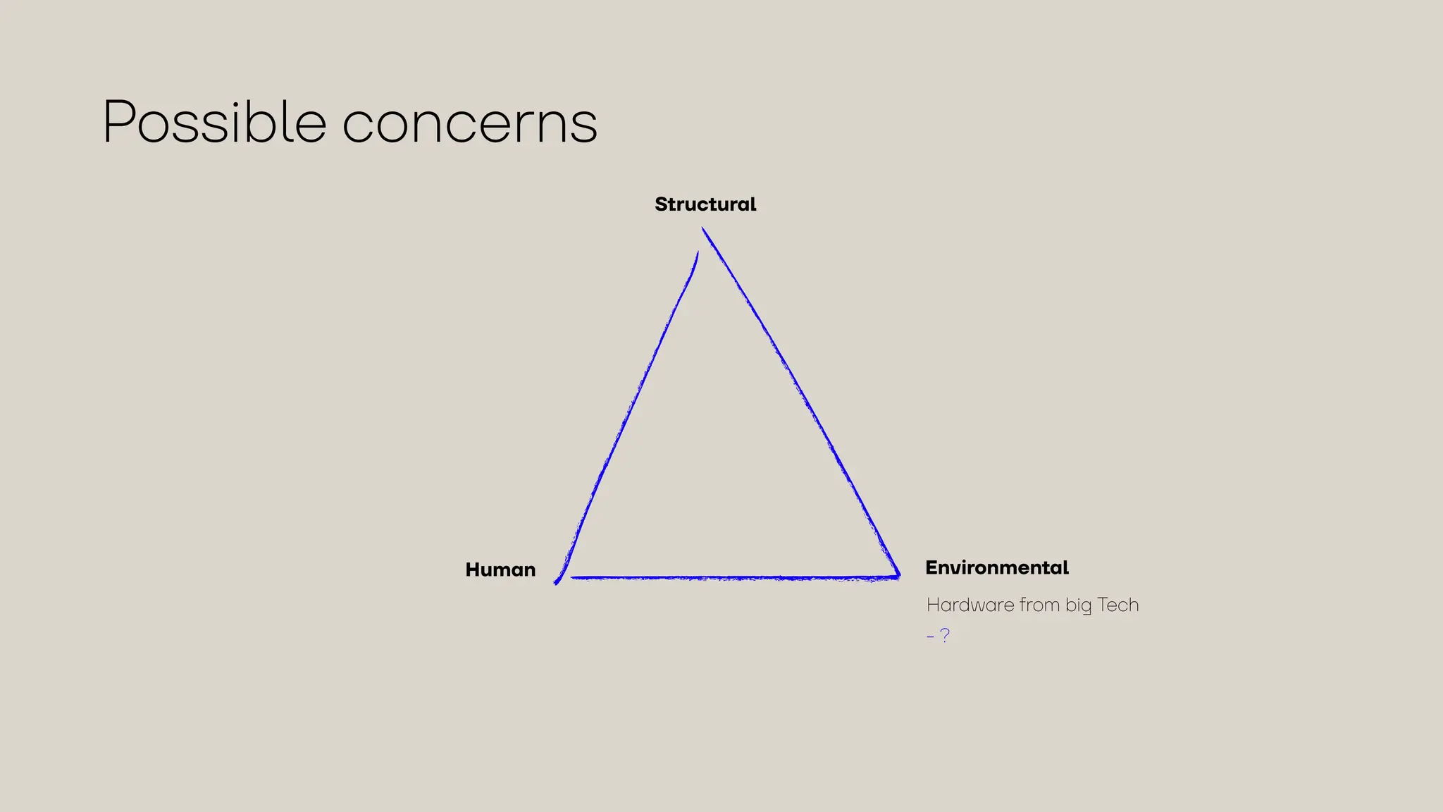 Possib
l
e concerns
Human Environmental
Structural
Hardware from big Tech
- ?
 