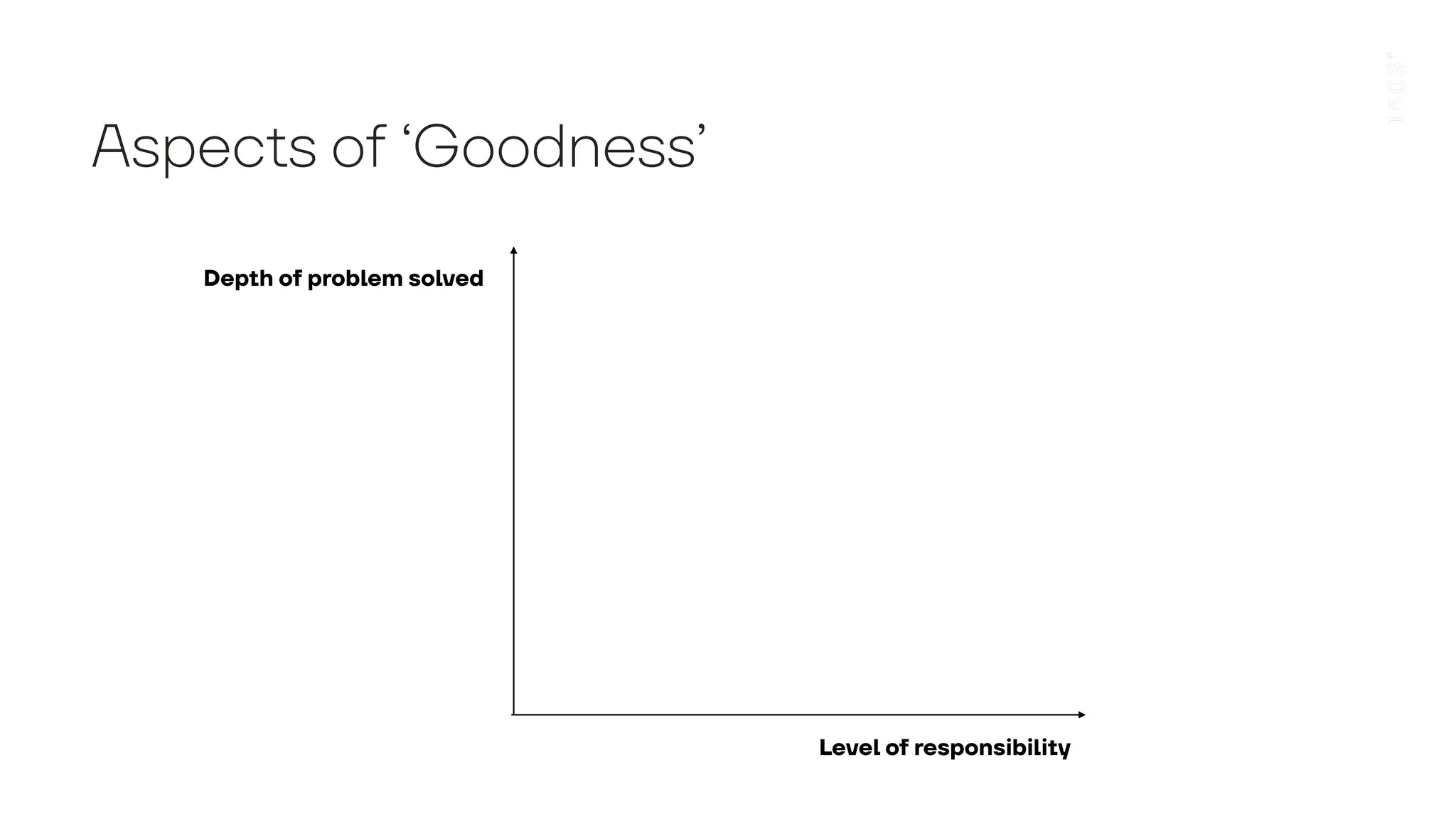 Aspec
t
s o
f
‘
G
oodness’
Depth of problem solved
Level of responsibility
 