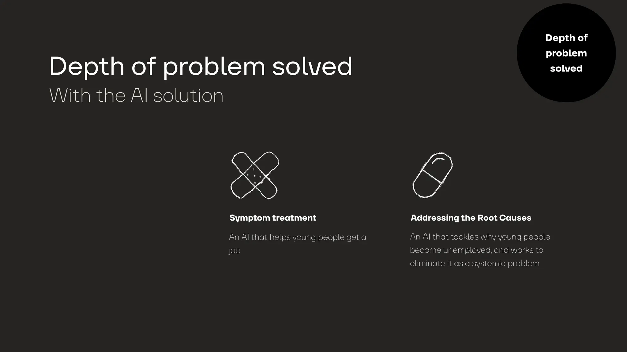Dep
t
h o
f
prob
l
em so
l
ved
Wi
t
h
t
he AI so
l
u
t
ion
Symptom treatment
An AI that helps young people get a
job
Addressing the Root Causes
An AI that tackles why young people
become unemployed, and works to
eliminate it as a systemic problem
Depth of
problem
solved
 