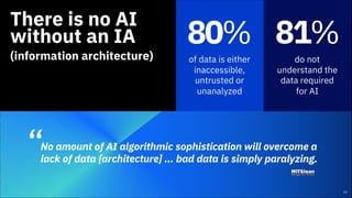 80%
of data is either
inaccessible,
untrusted or
unanalyzed
81%
do not
understand the
data required
for AI
There is no AI
without an IA
(information architecture)
10
No amount of AI algorithmic sophistication will overcome a
lack of data [architecture] … bad data is simply paralyzing.
“
 