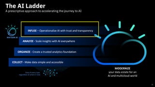 COLLECT - Make data simple and accessible
ORGANIZE - Create a trusted analytics foundation
ANALYZE - Scale insights with AI everywhere
Data of every type,
regardless of where it lives
MODERNIZE
your data estate for an
AI and multicloud world
INFUSE – Operationalize AI with trust and transparency
The AI Ladder
A prescriptive approach to accelerating the journey to AI
11
WATSON AI
 