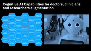 Cognitive AI Capabilities for doctors, clinicians
and researchers augmentation
15
Text to
Speech
Tradeoff
Analytics
Speech
to Text
Concept
Insights
Retrieve
& Rank
Watson
News
Dialog
Tone
Analyzer
Concept
Tagging
Image
Tagging
Relationship
Extraction
Personality
Insights
Natural
Language
Classifier
Visual
Recognition
Image Link
Extraction
Sentiment
Analysis
Message
Resonance
Face
Detection
Relationship
Extraction
Taxonomy
Author
Extraction
Keyword
Extraction
Language
Translation
Text
Extraction
Entity
Extraction
Language
Detection
Concept
Expansion
Easy
Adaptation
Knowledge
Studio
Service
Statistical
Dialog
Q&A
Qualification
Emotion
Analysis
Decision
Support
Criteria
Classification
Knowledge
Canvas
Decision
Optimization
Knowledge
Graph
Risk
Stratification
Policy
Identification
Answer
Generation
Usage
Insights
Fusion
Q&A
Video
Augmentation
Case
Evaluation
Factoid
Pipeline
Aujourd’hui Demain
 