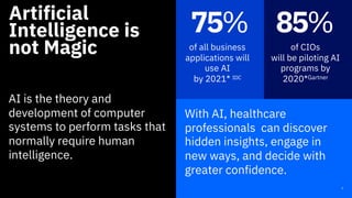 With AI, healthcare
professionals can discover
hidden insights, engage in
new ways, and decide with
greater confidence.
7
Artificial
Intelligence is
not Magic
AI is the theory and
development of computer
systems to perform tasks that
normally require human
intelligence.
75%
of all business
applications will
use AI
by 2021* IDC
85%
of CIOs
will be piloting AI
programs by
2020*Gartner
 
