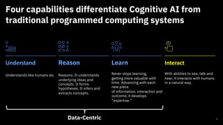 Four capabilities differentiate Cognitive AI from
traditional programmed computing systems
9
Reason
Reasons. It understands
underlying ideas and
concepts. It forms
hypotheses. It infers and
extracts concepts.
Interact
With abilities to see, talk and
hear, it interacts with humans
in a natural way.
Learn
Never stops learning,
getting more valuable with
time. Advancing with each
new piece
of information, interaction and
outcome, it develops
“expertise.”
Understand
Understands like humans do.
Data-Centric
 