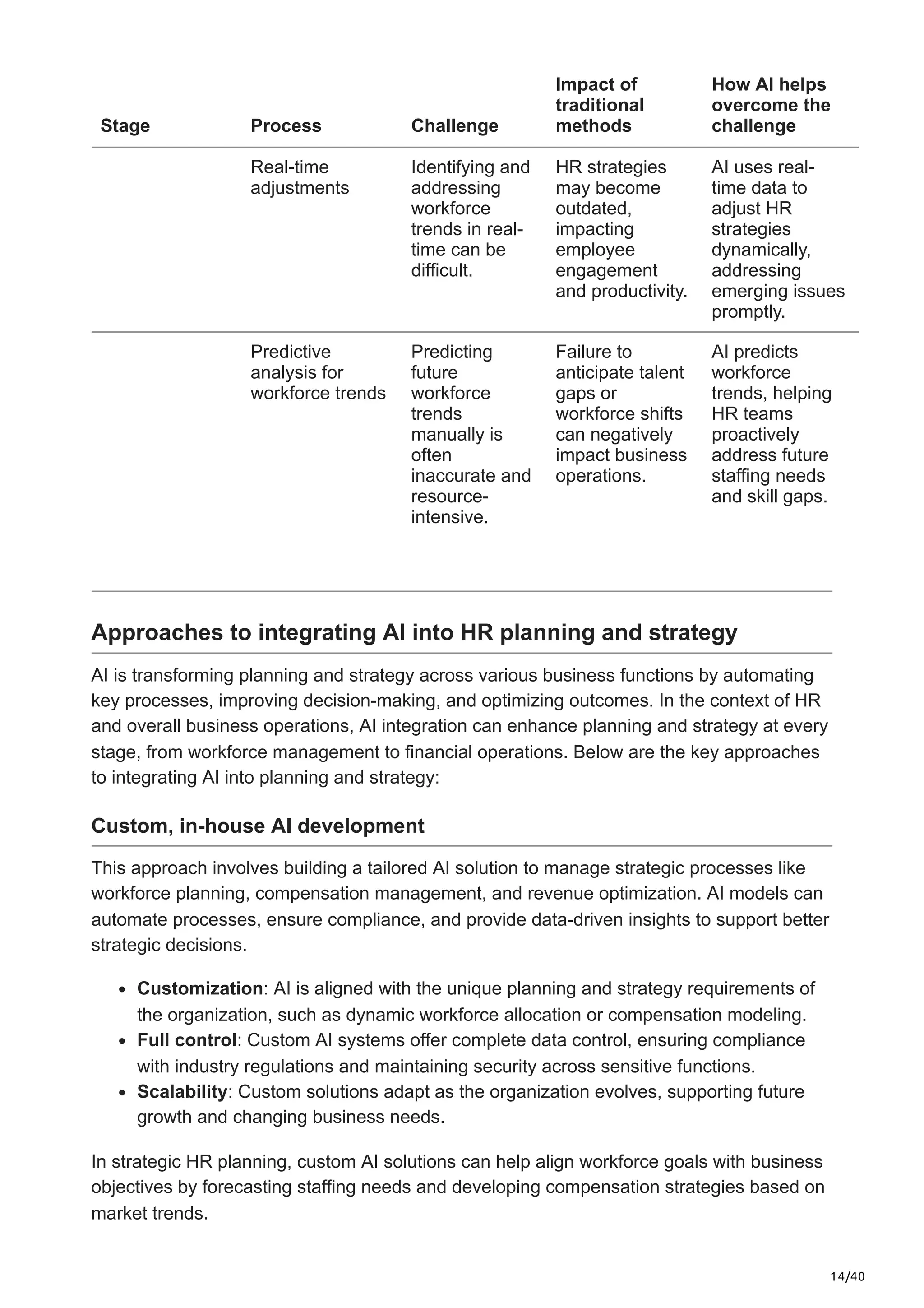 14/40
Stage Process Challenge
Impact of
traditional
methods
How AI helps
overcome the
challenge
Real-time
adjustments
Identifying and
addressing
workforce
trends in real-
time can be
difficult.
HR strategies
may become
outdated,
impacting
employee
engagement
and productivity.
AI uses real-
time data to
adjust HR
strategies
dynamically,
addressing
emerging issues
promptly.
Predictive
analysis for
workforce trends
Predicting
future
workforce
trends
manually is
often
inaccurate and
resource-
intensive.
Failure to
anticipate talent
gaps or
workforce shifts
can negatively
impact business
operations.
AI predicts
workforce
trends, helping
HR teams
proactively
address future
staffing needs
and skill gaps.
Approaches to integrating AI into HR planning and strategy
AI is transforming planning and strategy across various business functions by automating
key processes, improving decision-making, and optimizing outcomes. In the context of HR
and overall business operations, AI integration can enhance planning and strategy at every
stage, from workforce management to financial operations. Below are the key approaches
to integrating AI into planning and strategy:
Custom, in-house AI development
This approach involves building a tailored AI solution to manage strategic processes like
workforce planning, compensation management, and revenue optimization. AI models can
automate processes, ensure compliance, and provide data-driven insights to support better
strategic decisions.
Customization: AI is aligned with the unique planning and strategy requirements of
the organization, such as dynamic workforce allocation or compensation modeling.
Full control: Custom AI systems offer complete data control, ensuring compliance
with industry regulations and maintaining security across sensitive functions.
Scalability: Custom solutions adapt as the organization evolves, supporting future
growth and changing business needs.
In strategic HR planning, custom AI solutions can help align workforce goals with business
objectives by forecasting staffing needs and developing compensation strategies based on
market trends.
 