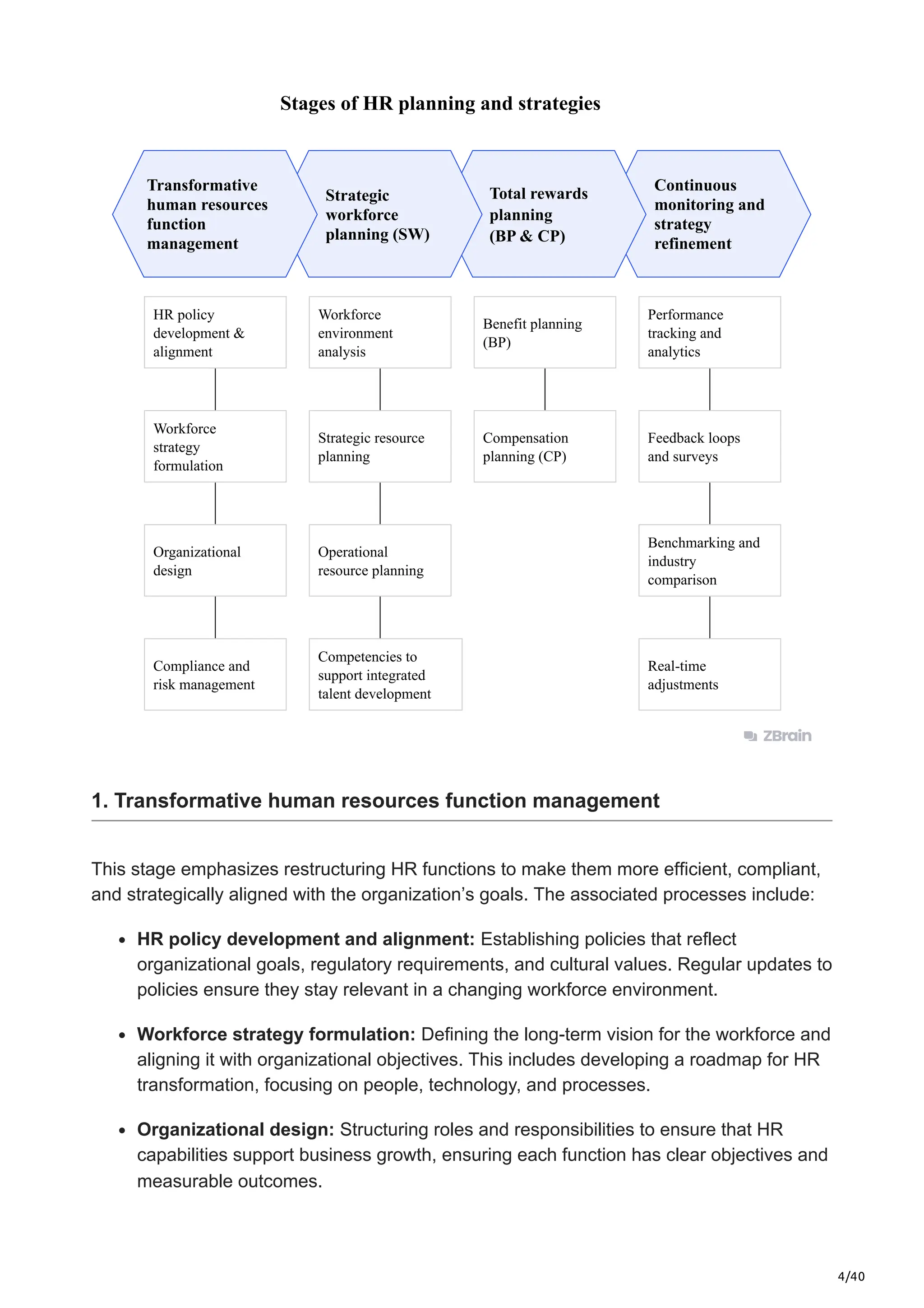 4/40
Stages of HR planning and strategies
Transformative
human resources
function
management
Strategic
workforce
planning (SW)
Total rewards
planning
(BP & CP)
Continuous
monitoring and
strategy
refinement
HR policy
development &
alignment
Workforce
strategy
formulation
Organizational
design
Compliance and
risk management
Workforce
environment
analysis
Strategic resource
planning
Operational
resource planning
Competencies to
support integrated
talent development
Benefit planning
(BP)
Compensation
planning (CP)
Performance
tracking and
analytics
Feedback loops
and surveys
Benchmarking and
industry
comparison
Real-time
adjustments
1. Transformative human resources function management
This stage emphasizes restructuring HR functions to make them more efficient, compliant,
and strategically aligned with the organization’s goals. The associated processes include:
HR policy development and alignment: Establishing policies that reflect
organizational goals, regulatory requirements, and cultural values. Regular updates to
policies ensure they stay relevant in a changing workforce environment.
Workforce strategy formulation: Defining the long-term vision for the workforce and
aligning it with organizational objectives. This includes developing a roadmap for HR
transformation, focusing on people, technology, and processes.
Organizational design: Structuring roles and responsibilities to ensure that HR
capabilities support business growth, ensuring each function has clear objectives and
measurable outcomes.
 