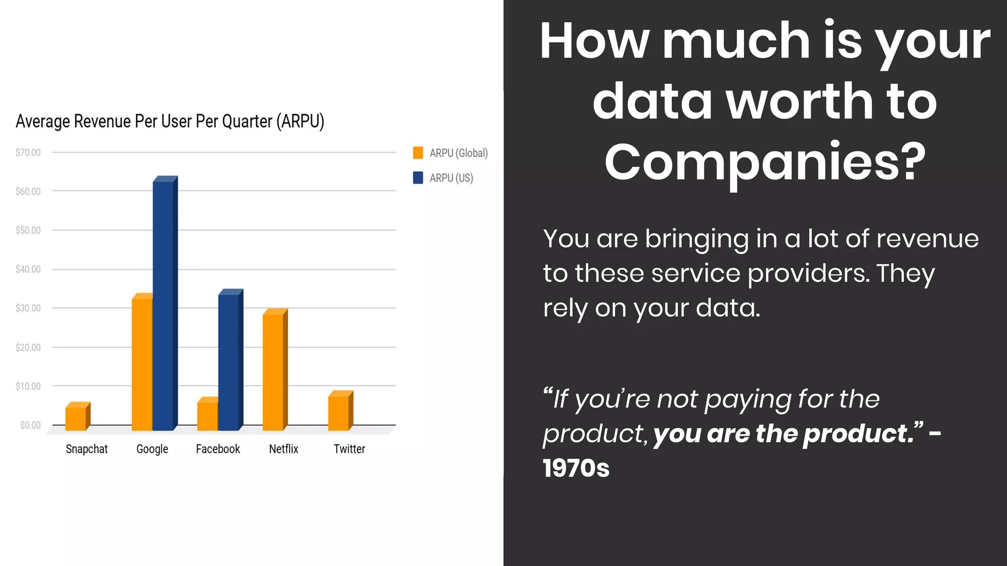 You are bringing in a lot of revenue
to these service providers. They
rely on your data.
“If you’re not paying for the
product, you are the product.” -
1970s
How much is your
data worth to
Companies?
 