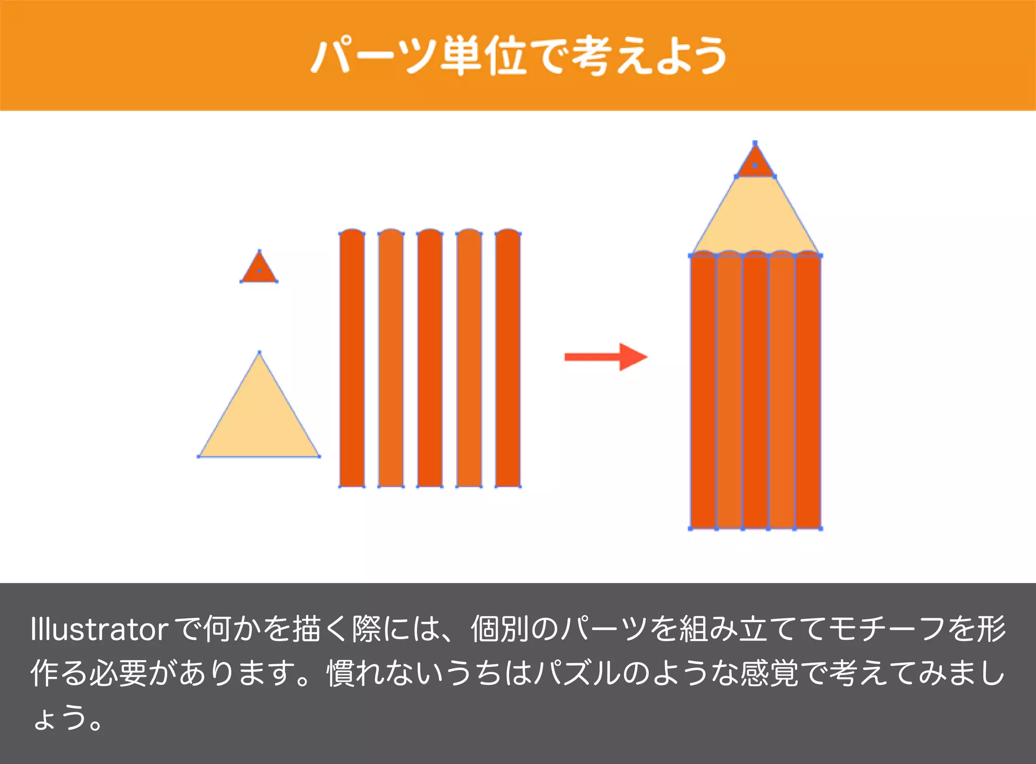 Illustratorで何かを描く際には、個別のパーツを組み立ててモチーフを形
作る必要があります。慣れないうちはパズルのような感覚で考えてみまし
ょう。
 