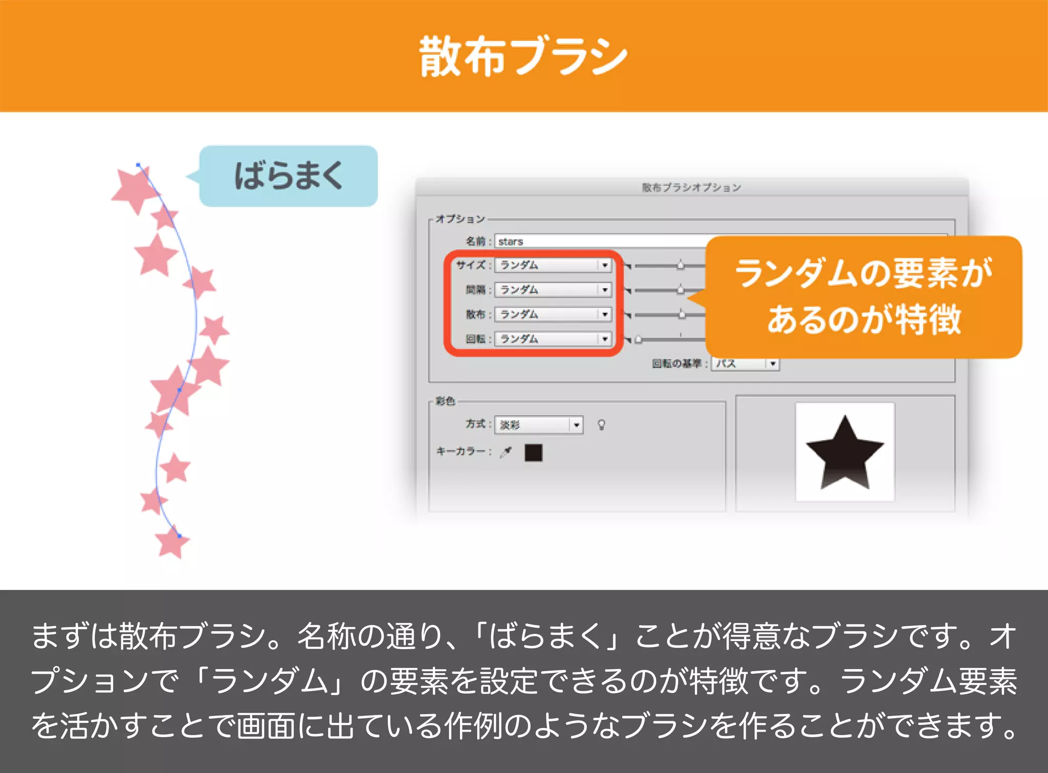 まずは散布ブラシ。名称の通り、「ばらまく」ことが得意なブラシです。オ
プションで「ランダム」の要素を設定できるのが特徴です。ランダム要素
を活かすことで画面に出ている作例のようなブラシを作ることができます。
 