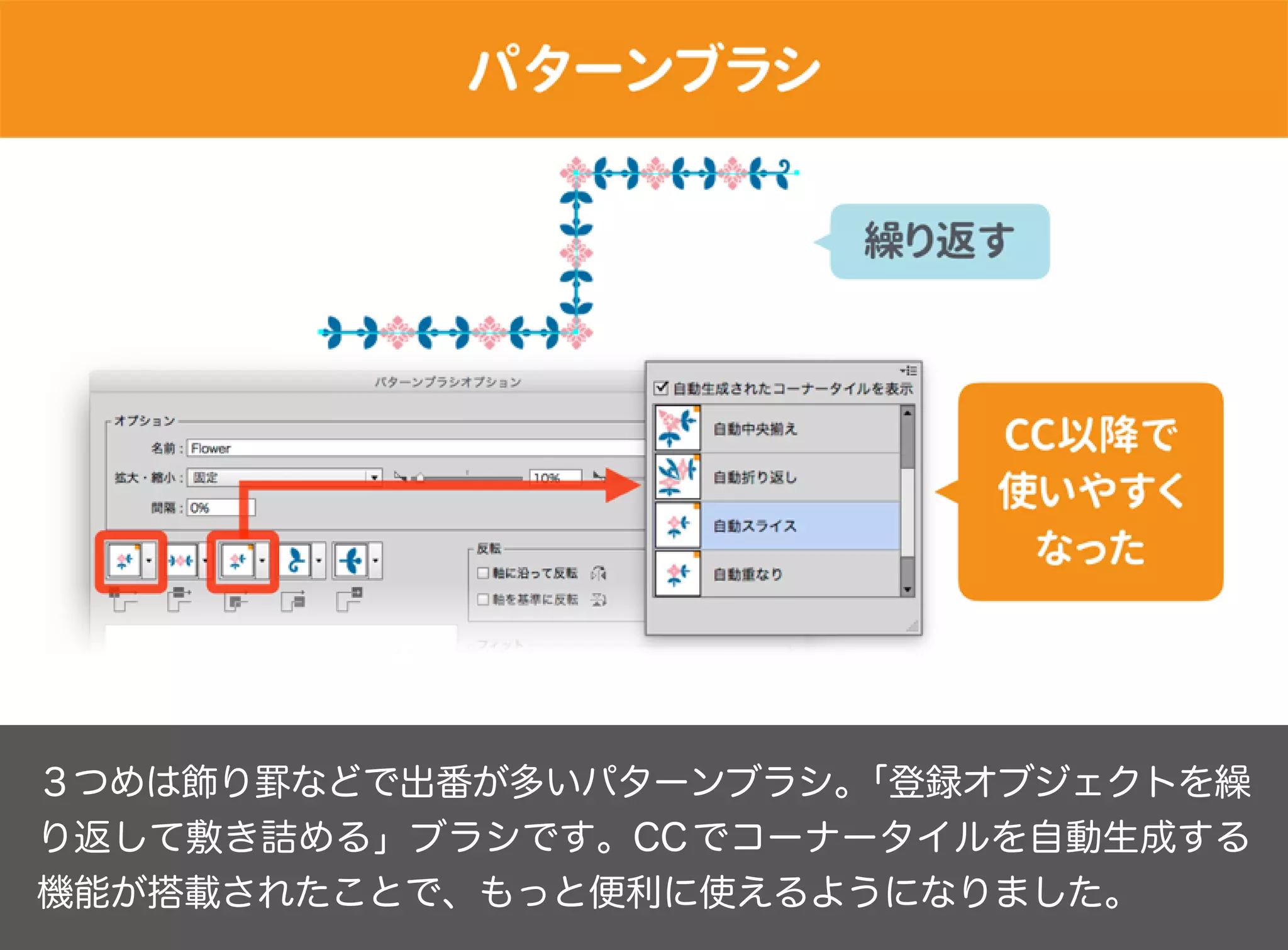 ３つめは飾り罫などで出番が多いパターンブラシ。「登録オブジェクトを繰
り返して敷き詰める」ブラシです。CCでコーナータイルを自動生成する
機能が搭載されたことで、もっと便利に使えるようになりました。
 