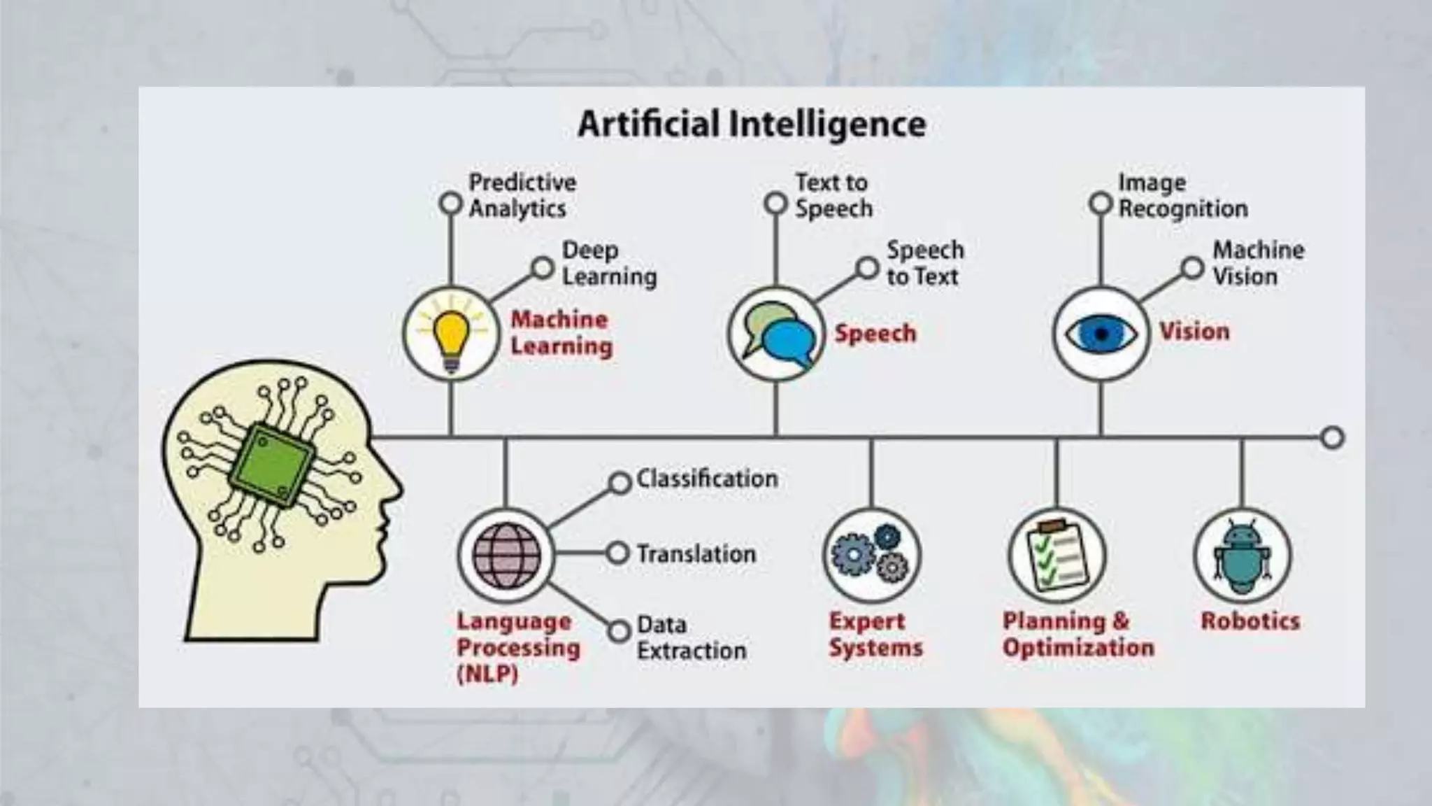 Ai for kids | PPTX | Artificial Intelligence | Technology & Computing