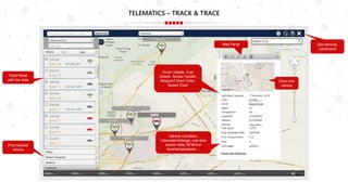 Ai for logistics | PPTX